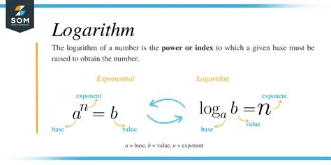 Calculating the Logarithm of 12345678
