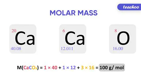 Calculating the Molar Mass of N2