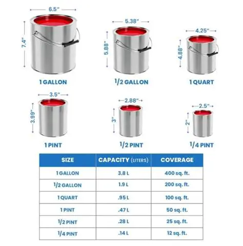 Calculating the Number of Paint Cans Needed