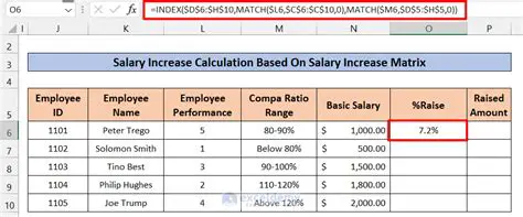 Calculating the Required Salary in 2021