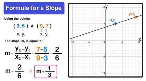 Calculating the Slope of Function B