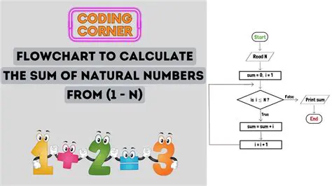 Calculating the Sum of the First 12 Natural Numbers