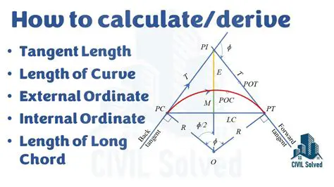 Calculating the Total Length of Eerkkil Needed