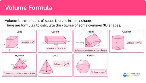 Calculating the Volume of Future Chambers