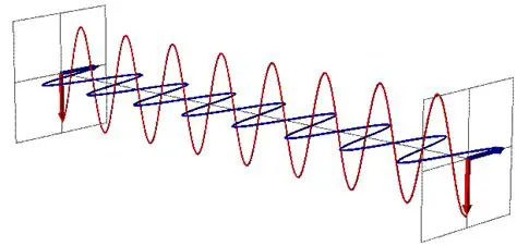 Calculul fenomenelor electromagnetice