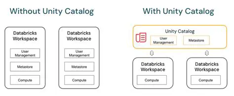 Catalog and Search Capabilities