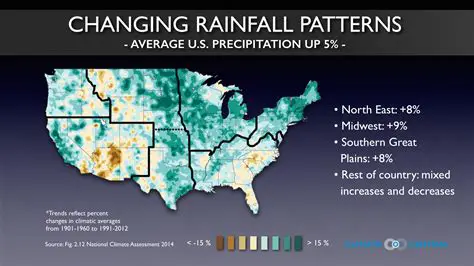 Changing Precipitation Patterns