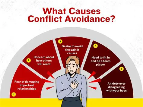 Characteristics of Conflict Avoidance