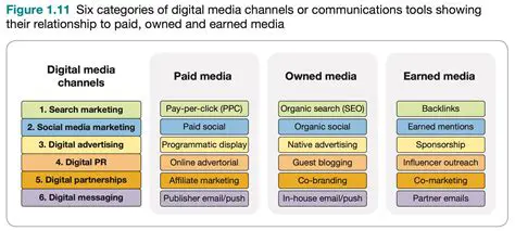Characteristics of Digital Information