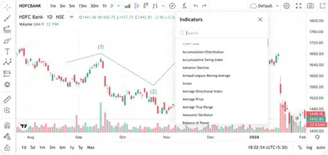 Charting Tools and Indicators