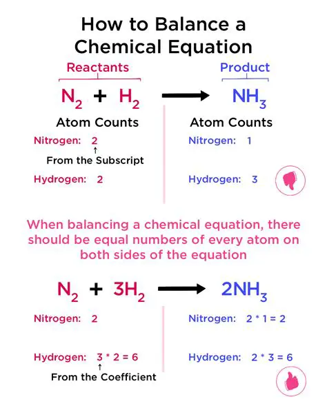 Chemical Equation Balancer