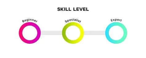 Choose a song that suits your skill level