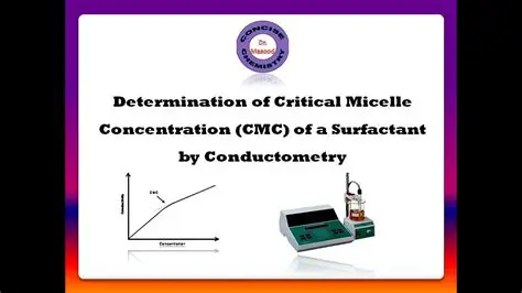 CMC Measurement of Surfactants