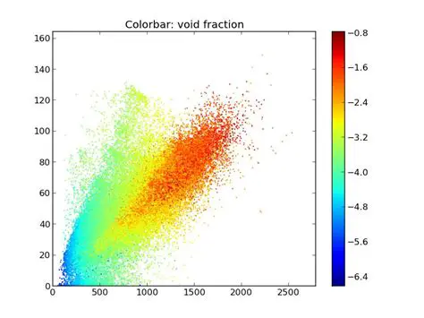 Color Mapping and Lowlands