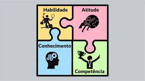 Comente sobre suas habilidades