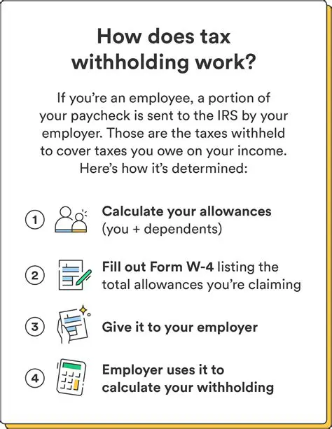 Commission Earnings and Tax Withholding