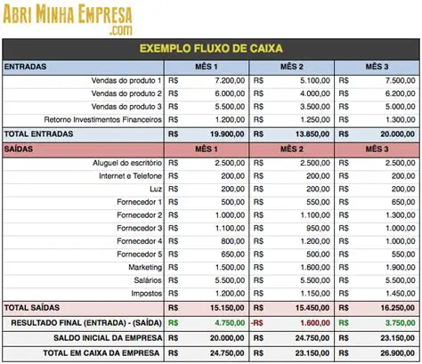 Como Calcular o Fluxo de Caixa