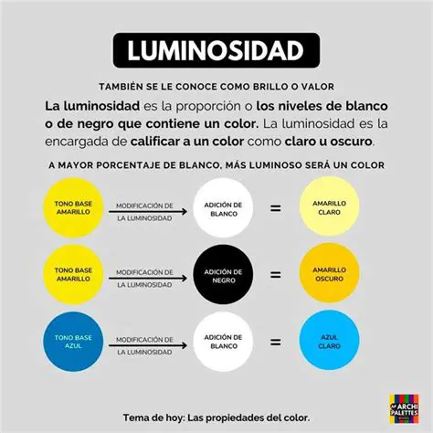 Comparativa de la luminosidad