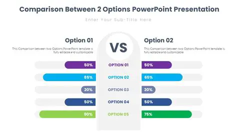 Comparing the Given Options