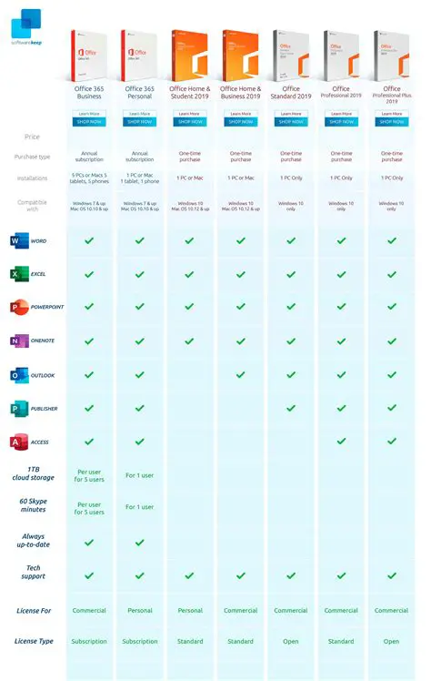 Comparison of Office Software