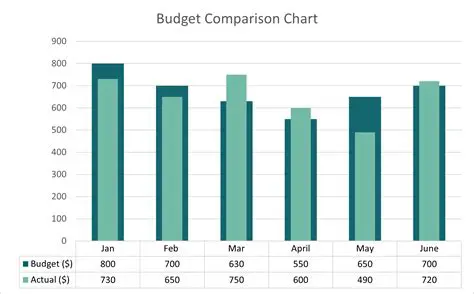 Comparison of Previous and Current Budgets