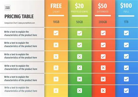 Comparison of Total Earnings