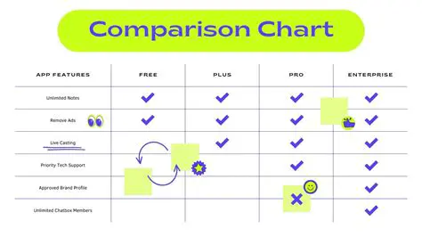 Comparison with Other Apps
