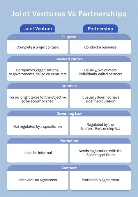 Comparison with Other Business Ventures