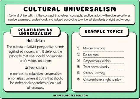 Comparison with Similar Concepts in Other Religions and Cultures