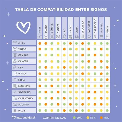Compatibilidade com Pessoas que Tem o Potencial