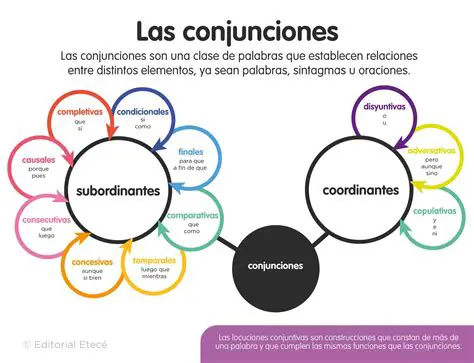 Conjunciones y valor de verdad