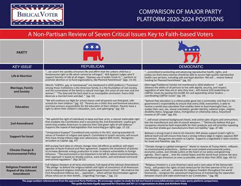 Conservative Party Platforms