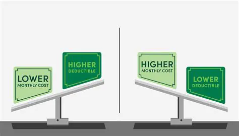 Consider a Higher Deductible