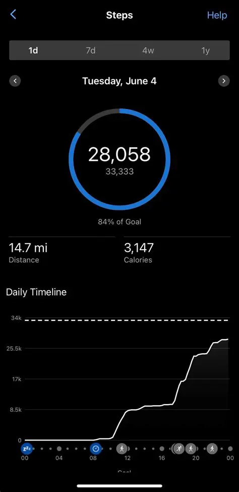 Constantly increasing difficulty