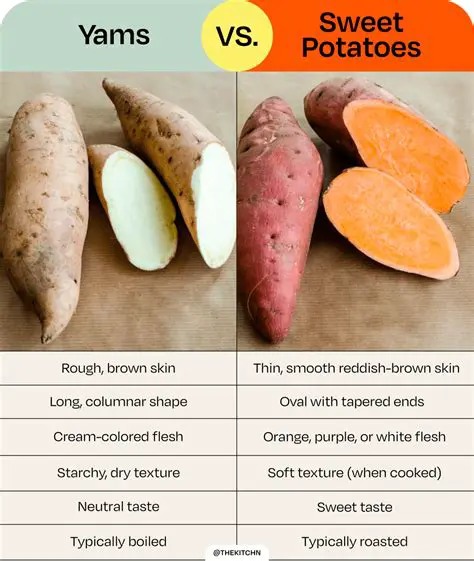 Consumer Preferences for Cassava and Sweet Potatoes
