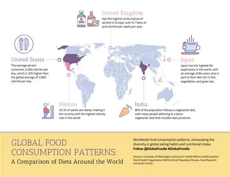 Consumption of Replacement Foods