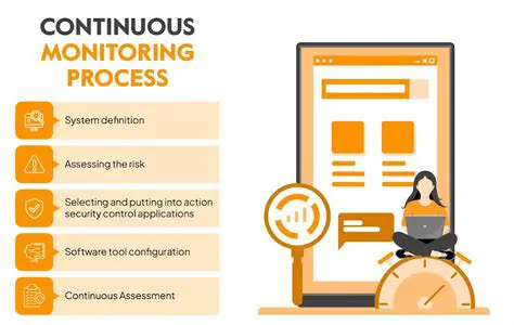 Continuously monitor and improve the production process