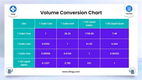Converting the Volume to a More Familiar Unit