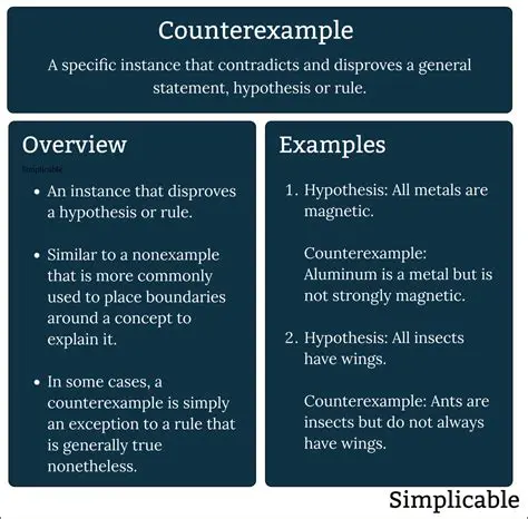 Counterexamples and Limitations