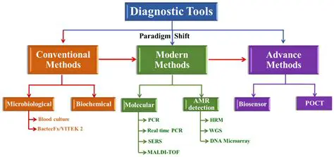 Current Diagnostic Capabilities