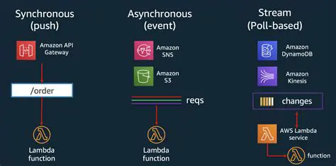 Customizing Lambda Functions for Better Management