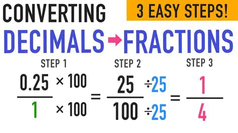 Decimal to Fraction Conversion