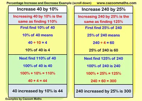 Decrease and Then Increase