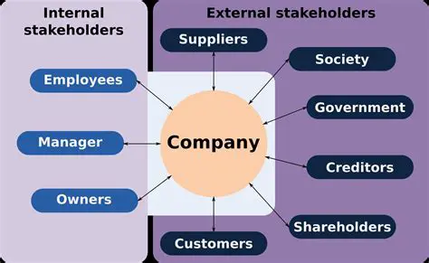 Definition of Internal Stakeholders
