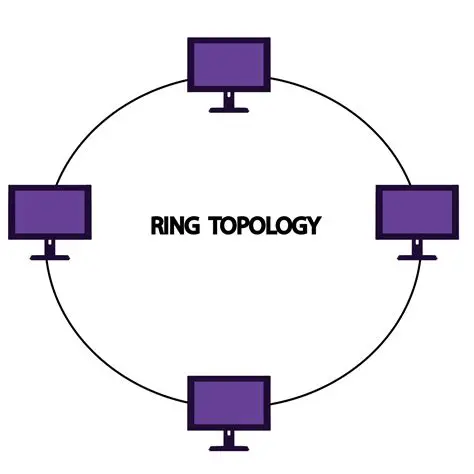 Dense in the Topology of the Circle
