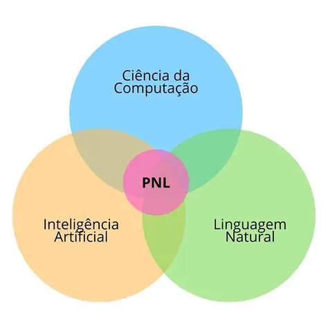 Desenvolvimento de sistemas de processamento de linguagem natural