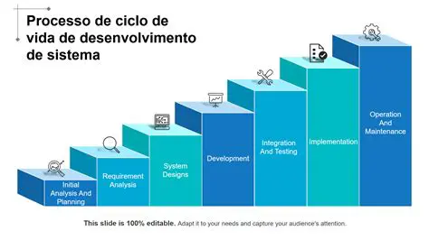 Desenvolvimento de um modelo de desenvolvimento