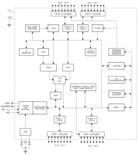 Design of Fire Extinguishers Based on AT89C51 Microcontroller
