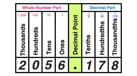 Determine the hundredth place