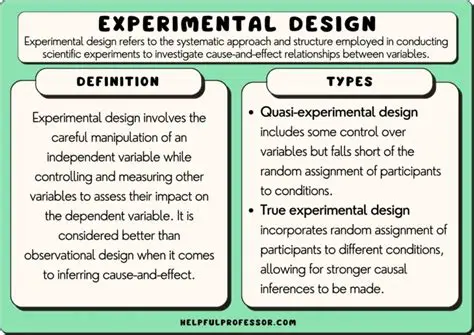 Determining the Best Experimental Value for Angular Height